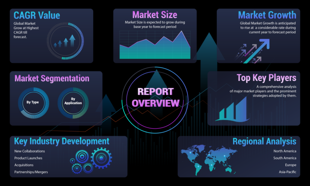 market graph
